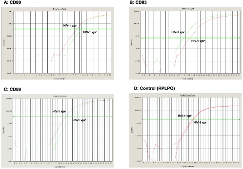 FIG. 4.