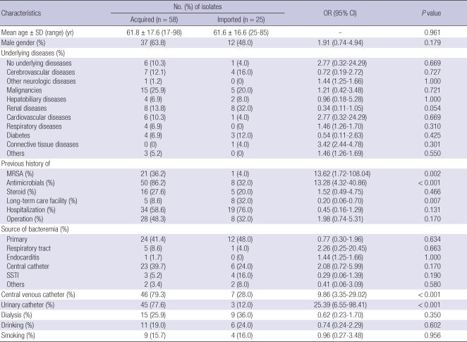 graphic file with name jkms-26-604-i001.jpg