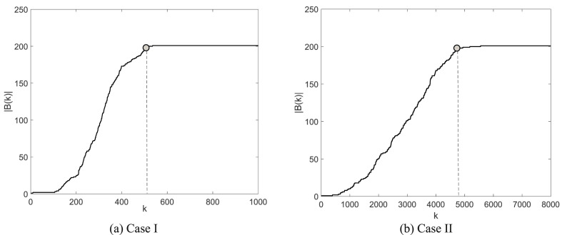 Fig. 12