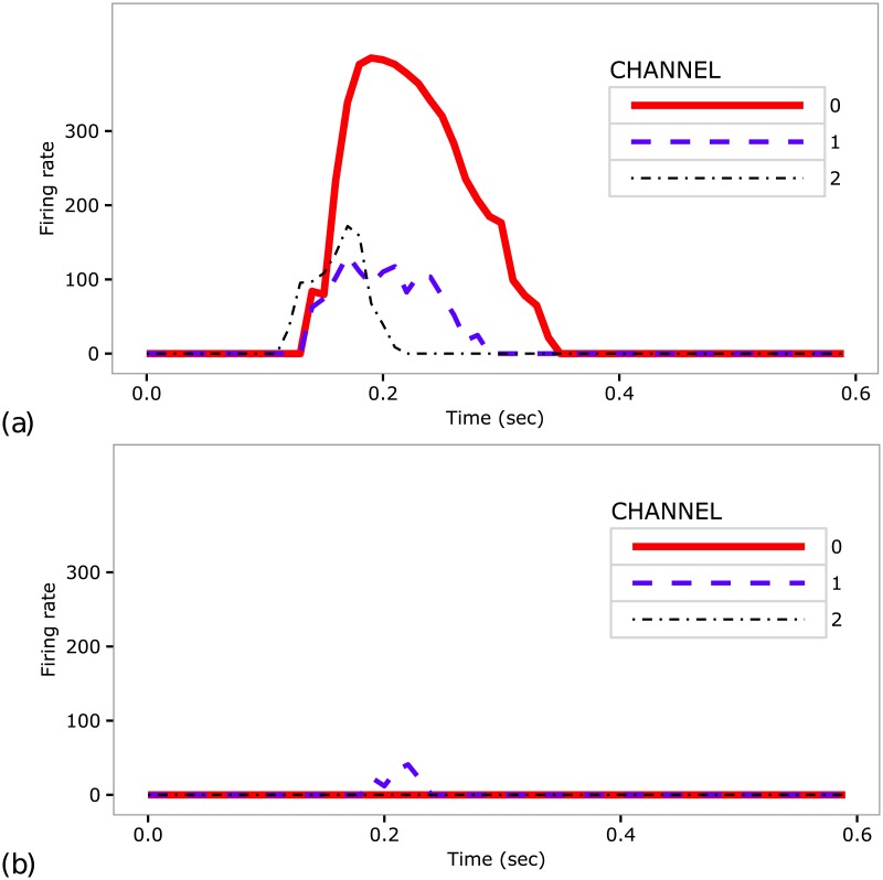 Fig 10