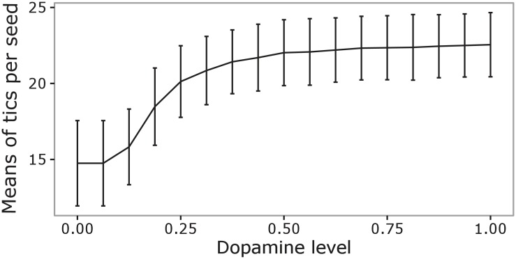 Fig 11