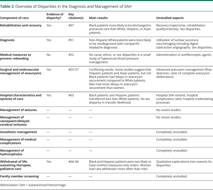 graphic file with name WNL-2023-000250t2.jpg