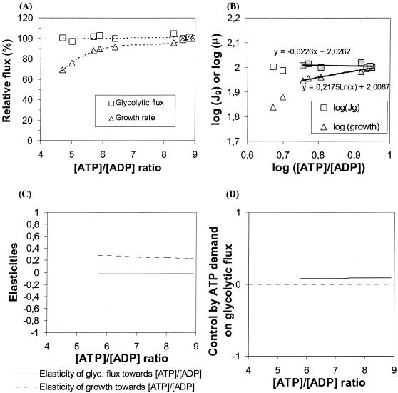 FIG. 8.