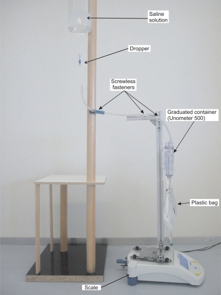 Figure 3.