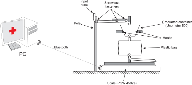 Figure 2.