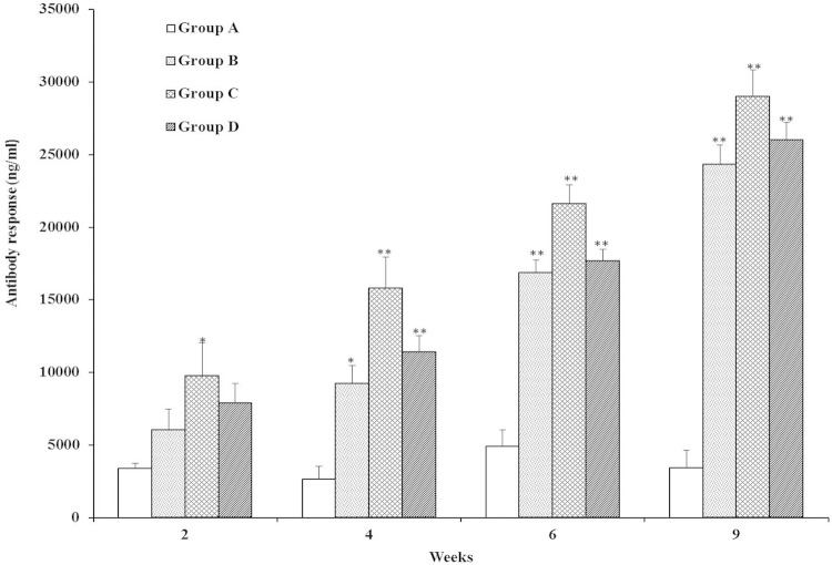 FIG 4