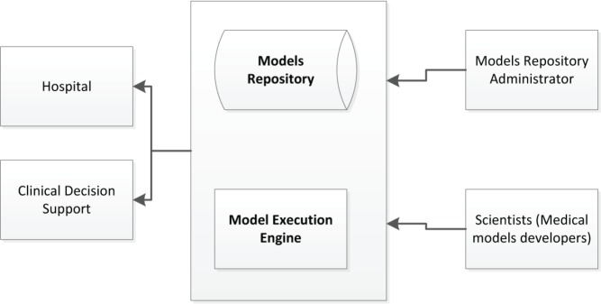 Figure 9.