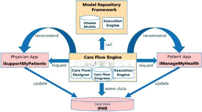 Figure 1.