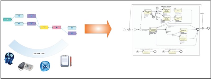 Figure 7.