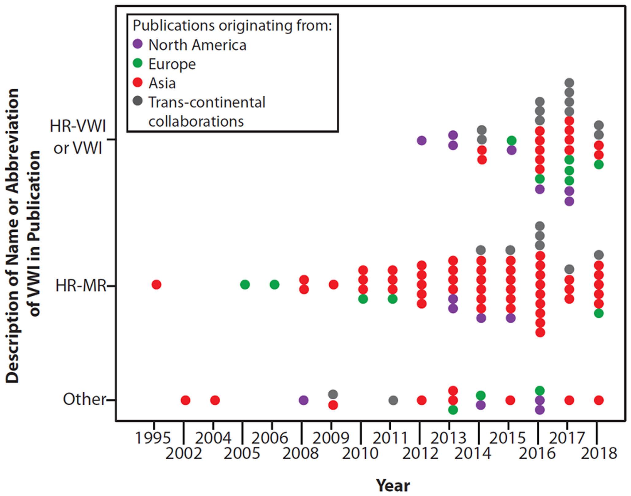 Figure 6: