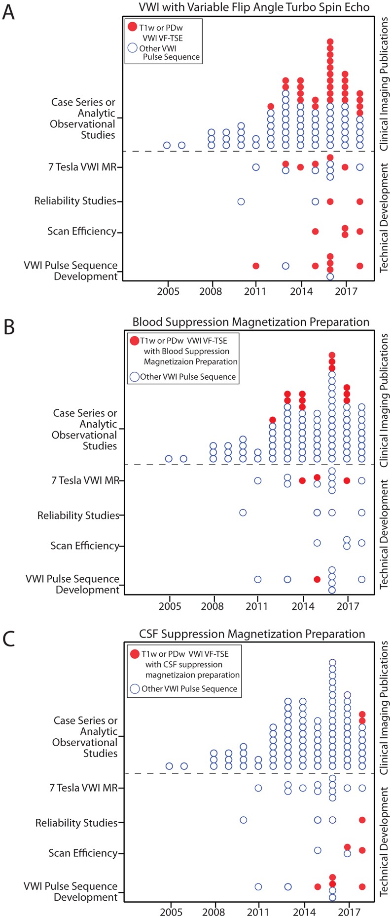 Figure 5: