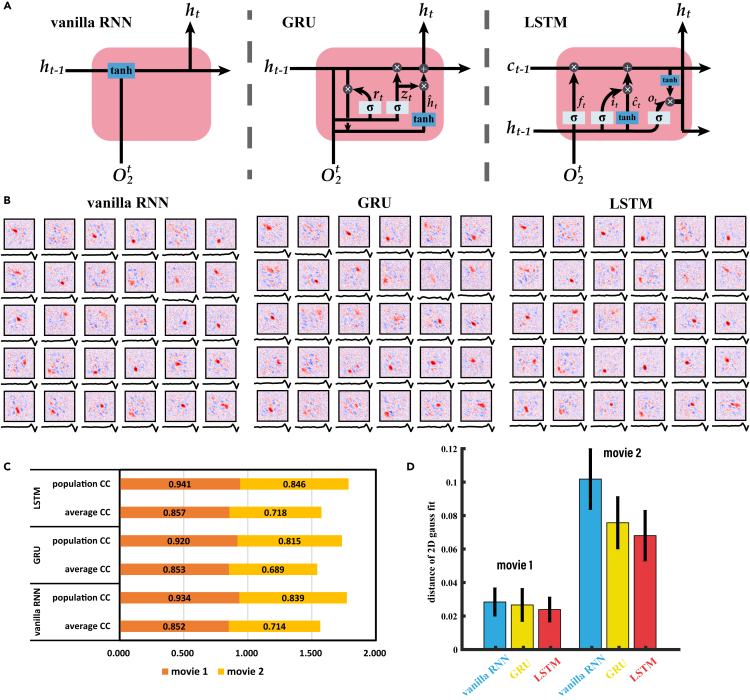 Figure 7