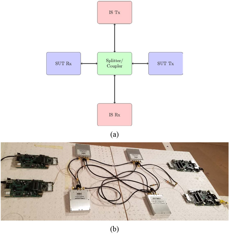 Figure 1: