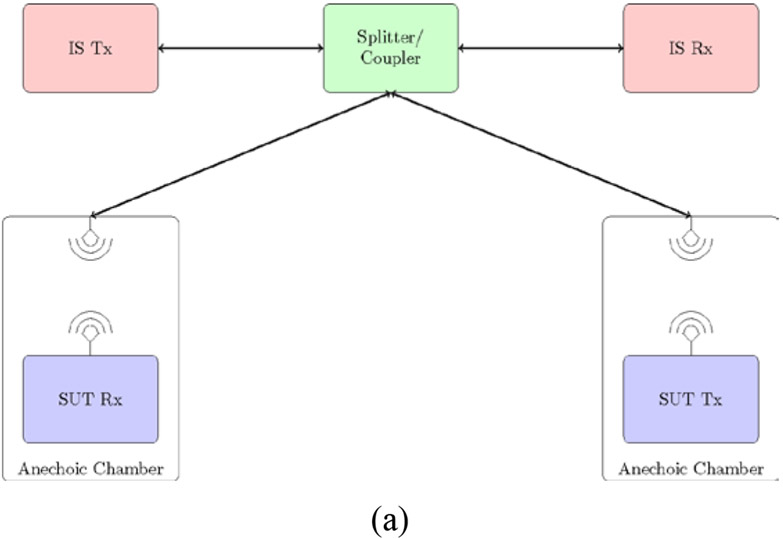 Figure 2: