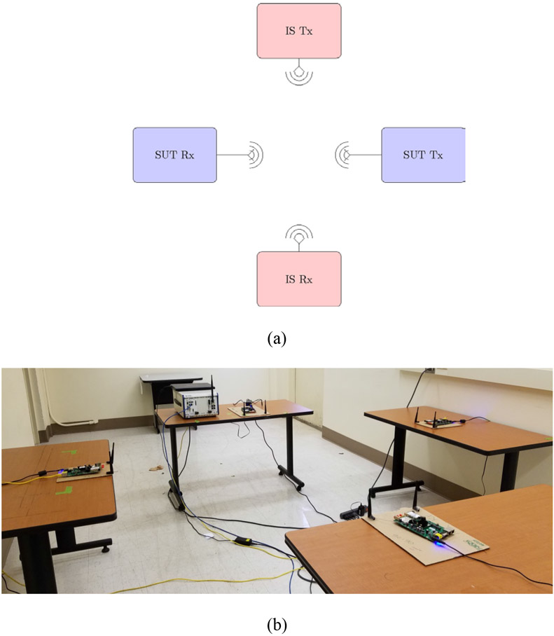 Figure 3: