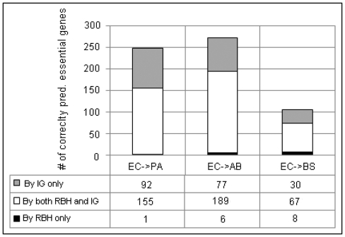 Figure 5.