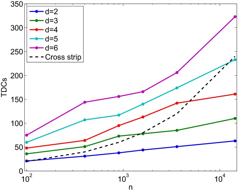 Fig. 2.