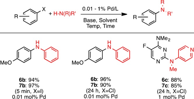 Scheme 6