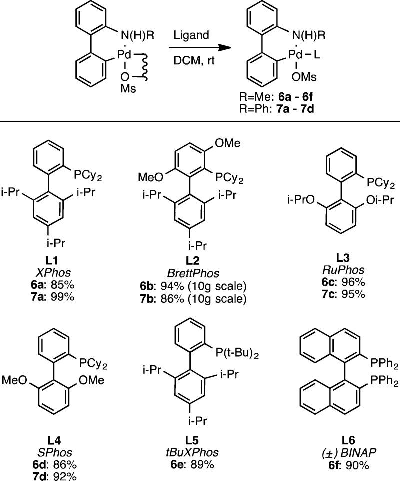 Scheme 4