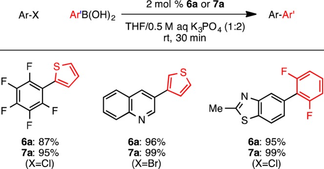 Scheme 5