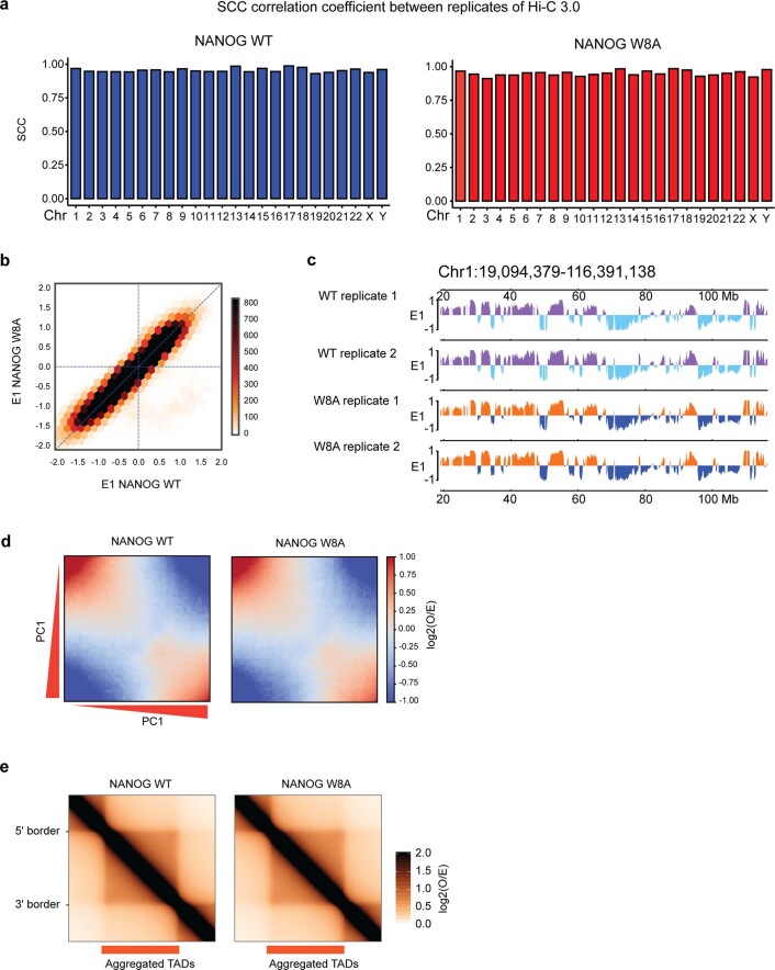 Extended Data Fig. 10