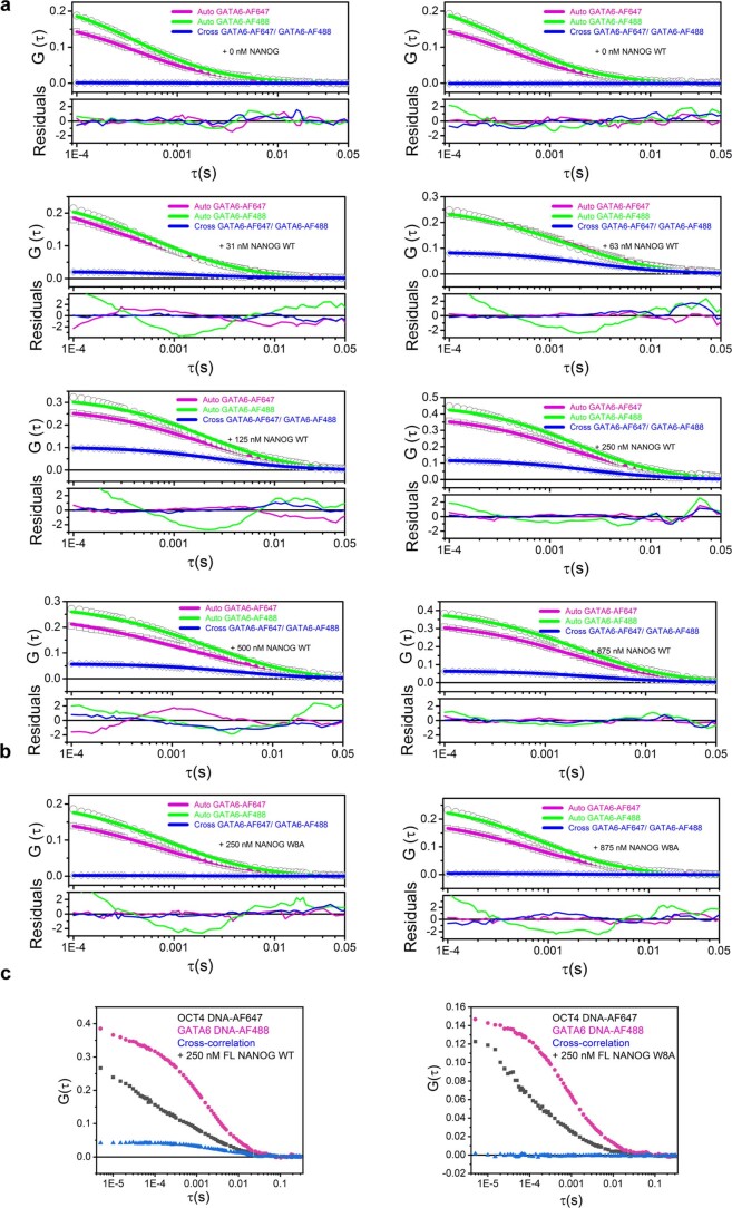 Extended Data Fig. 7