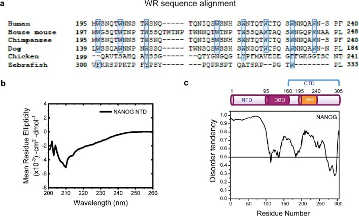 Extended Data Fig. 1