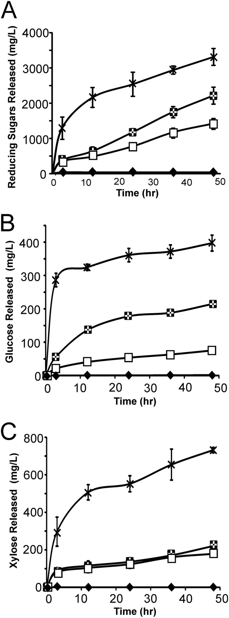 Fig 5