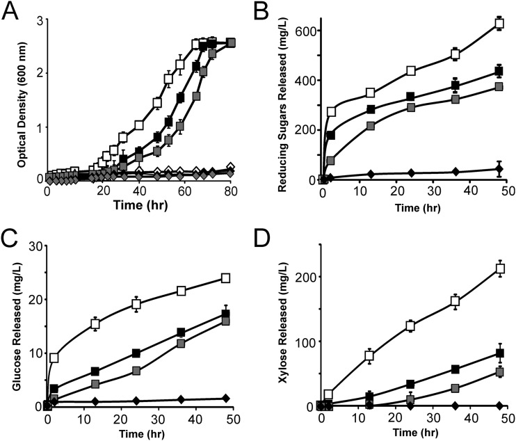 Fig 6