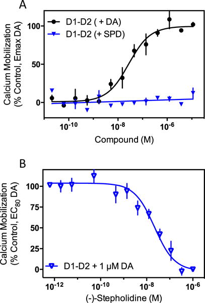 Fig. 6