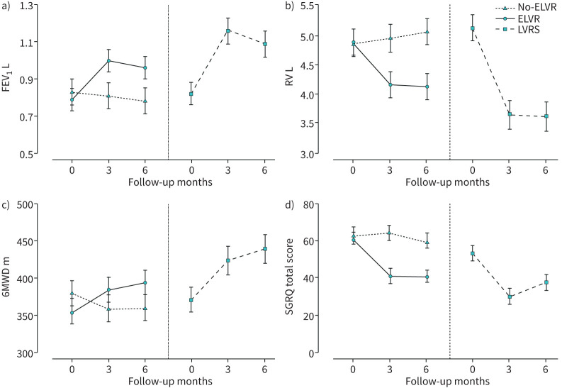 FIGURE 3