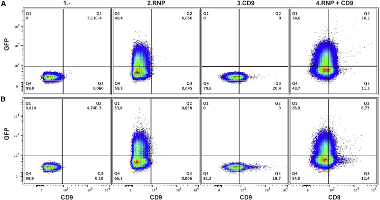 Figure 3