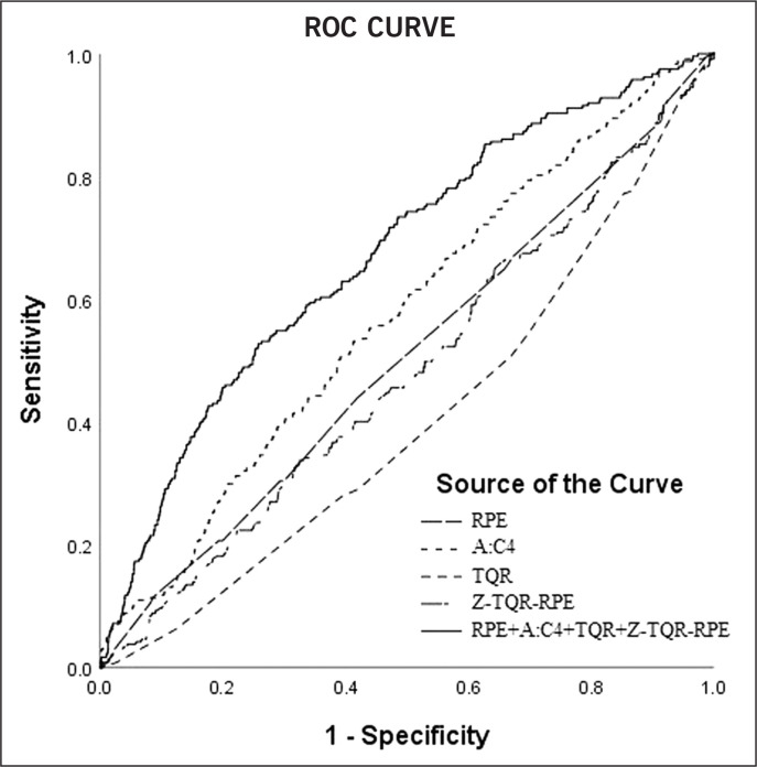 FIG. 4