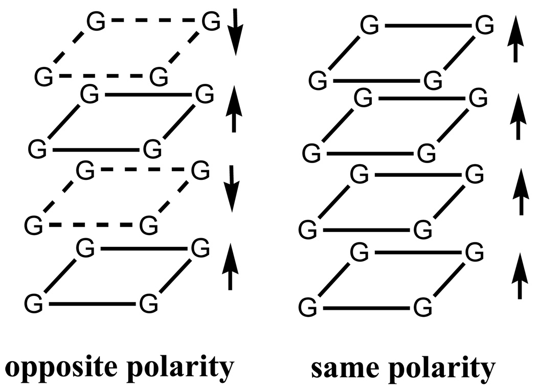 Chart 2