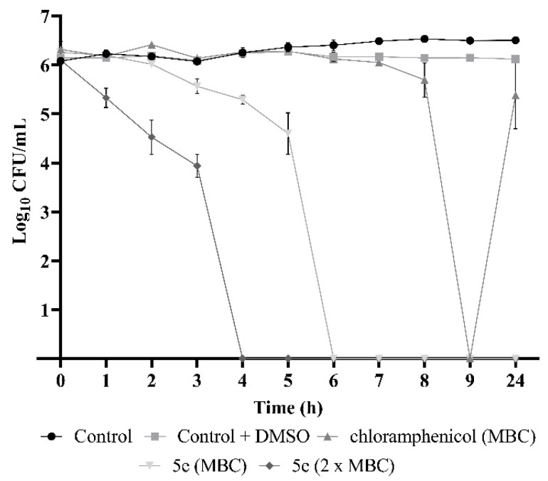 Figure 5