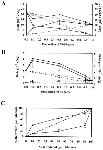 FIG. 2.