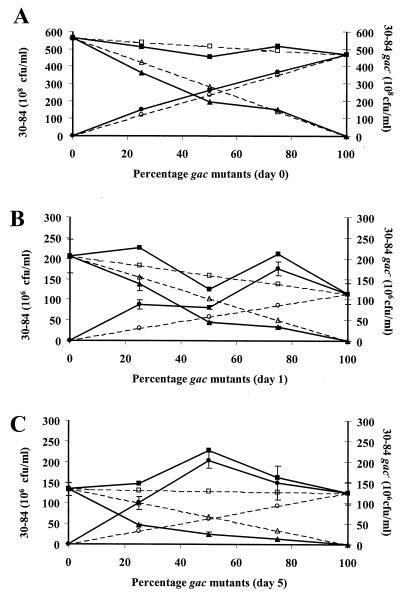 FIG. 3.