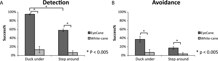 Fig.3