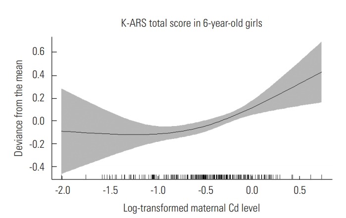 Figure. 1.