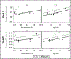 Figure 5: