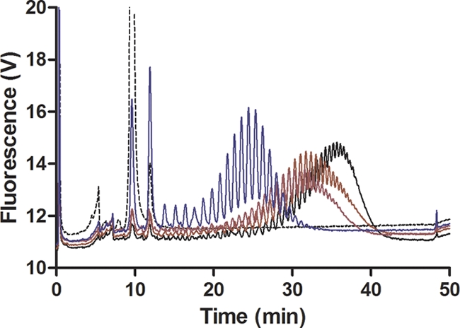 FIG. 6.