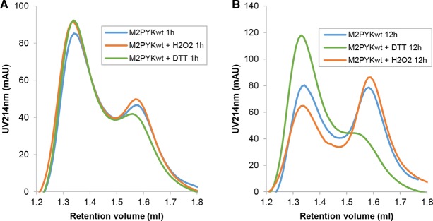 Figure 2.