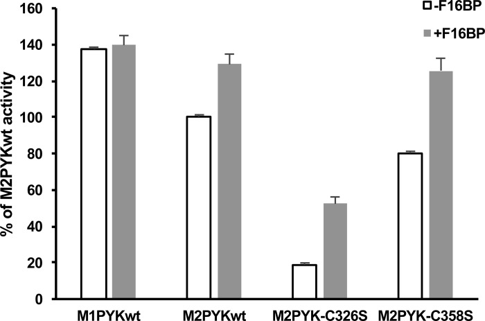 Figure 10.