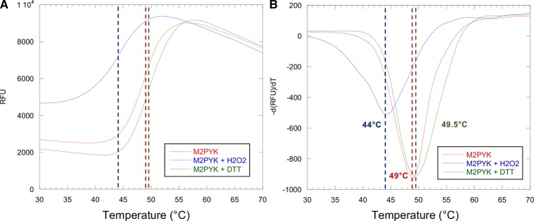 Figure 3.