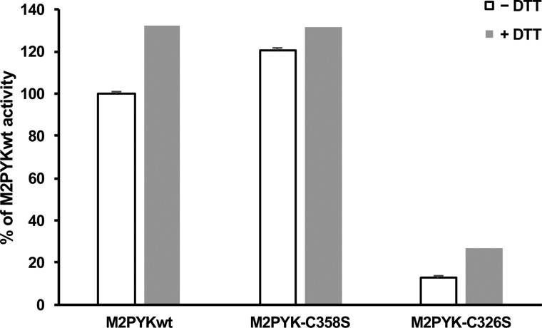 Figure 11.