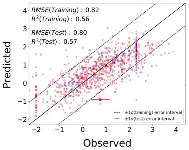 Figure 1.