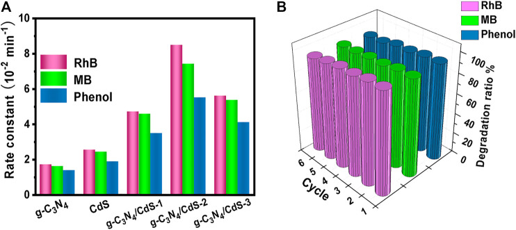 FIGURE 6