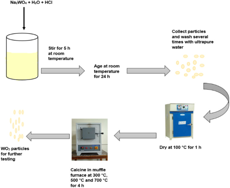 Scheme 1