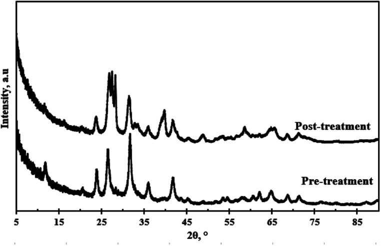 Fig. 12