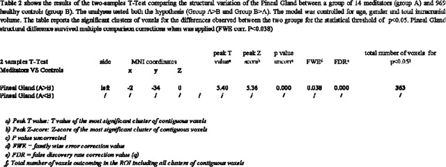 graphic file with name nihpp-2024.03.04.24303649v1-t0003.jpg